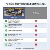 Patio Conversation Set Built for Outdoor Living, 6-Piece Seating, Steel Frame, High-Density Cushions — Comparison