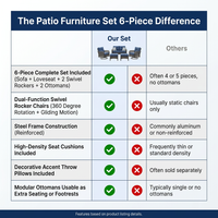 Patio Furniture Set 6-Piece Outdoor Patio Conversation Set with Blue Cushions Lawn Furniture — Comparison